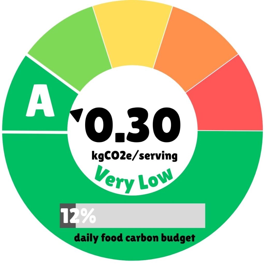 Environmental impact visualization: The Colombian guiso recipe earns an 'A' grade for sustainability with a carbon footprint of 0.30 kg CO2 equivalent per serving, rated 'Very Low.' The circular gauge with color-coded segments (green to red) shows this plant-based meal uses only 12% of the daily food carbon budget, making it an excellent climate-friendly choice