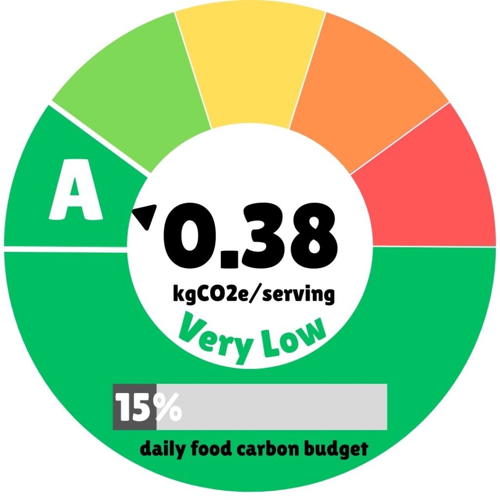 Carbon footprint rating badge for Croatian Soparnik recipe showing an environmental impact score of 0.38 kg CO2 equivalent per serving, rated as "Very Low" with an "A" grade. The circular gauge displays color-coded segments from dark green (best) through light green, yellow, orange, to red (worst), with an arrow pointing to the dark green "A" section. At the bottom, a gray bar indicates this recipe represents 15% of the recommended daily food carbon budget.