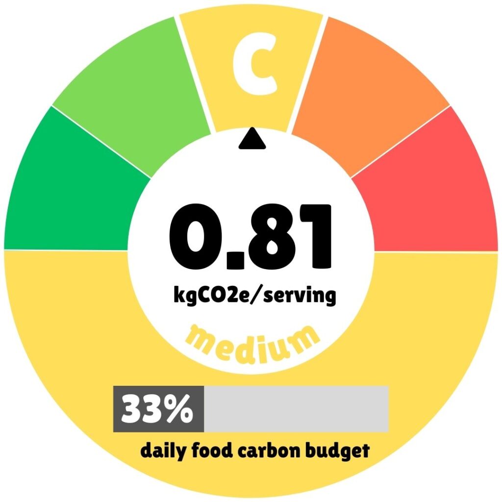 Circular carbon footprint rating badge for the Greek sheet-pan lemon tofu gyro taco recipe. The outer ring is a colour-coded arc showing a scale from green (low) on the left, through yellow and orange, to red (high) on the right. A black triangle indicator points to the yellow-orange boundary at the top, corresponding to a C rating. The letter "C" appears in white on the yellow segment. In the centre of the circle, bold text reads "0.81 kgCO2e/serving" and below it the word "medium" in yellow. At the bottom of the badge, a progress bar shows "33%" in a dark grey box, with the label "daily food carbon budget" beneath it, indicating that one serving accounts for 33% of a recommended daily food carbon budget.