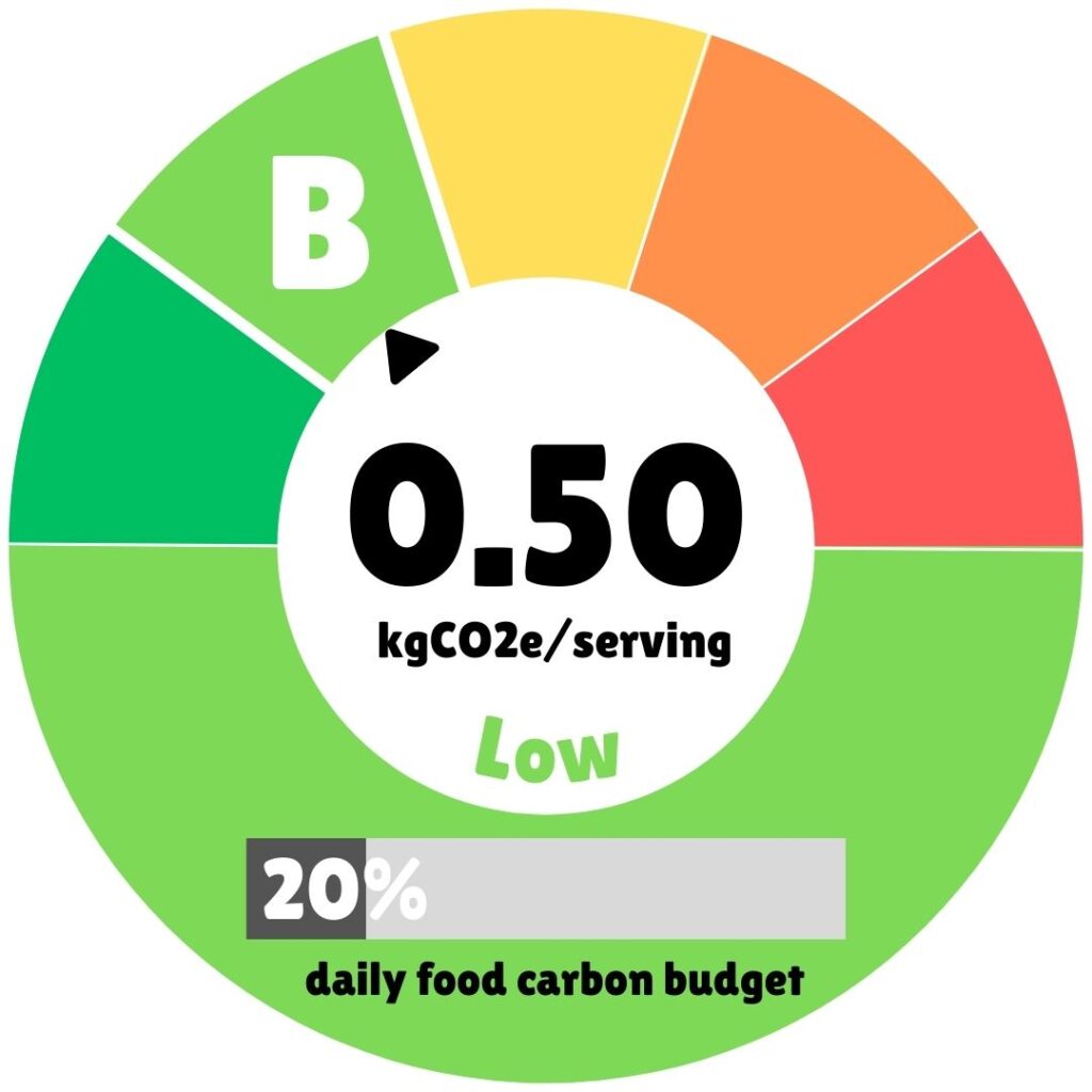 A circular gauge graphic displaying the carbon footprint rating for the Swiss-Style Creamy Mushroom & White Bean Ragout with Rösti. The gauge is divided into colour-coded segments ranging from dark green (lowest emissions) through light green, yellow, orange, and red (highest emissions). The needle points to the upper edge of the light green zone, indicating a low-to-moderate footprint. The centre displays the score: 0.50 kgCO2e per serving, labelled "Low" in green. A letter grade of B appears in the upper-left green segment. A progress bar at the bottom indicates the dish uses 20% of the recommended daily food carbon budget. Background is lime green.