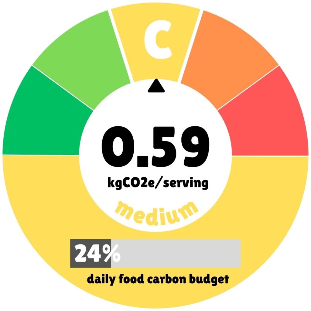 A circular climate impact badge in the style of an energy rating dial. The outer ring is divided into colour-coded segments ranging from dark green (best) through light green, yellow, orange, and red (worst). A small triangle pointer sits in the yellow-orange boundary, indicating a C rating. In the centre of the circle, the emissions value reads 0.59 kgCO2e per serving in large bold text, with the word "medium" displayed below in yellow. At the bottom of the badge, a horizontal progress bar shows that this serving accounts for 24% of the recommended daily food carbon budget.