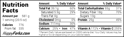 A white Nutrition Facts panel in standard US/international format, sourced from HappyForks.com. Amount per serving: 581 g (20.5 oz), 1 serving. Calories: 776 (335 from fat). Total Fat: 39.1 g (60% DV), of which Saturated Fat 5.9 g (29% DV), Trans Fat 0 g. Cholesterol: 0 mg (0% DV). Sodium: 711 mg (30% DV). Total Carbohydrates: 93 g (31% DV), Dietary Fibre 18 g (70% DV), Sugars 13 g. Protein: 25 g (49% DV). Micronutrients: Calcium 25% DV, Iron 47% DV, Vitamin A 172% DV, Vitamin C 255% DV. Percent Daily Values are based on a 2000 calorie diet.