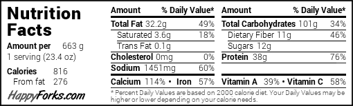 Nutrition facts graphic from HappyForks showing one serving of 663 grams with 816 calories, 32.2 grams fat, 101 grams carbohydrates, 38 grams protein, and 1415 milligrams sodium.